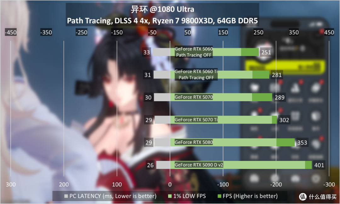 《异环》测试：在二次元里过长假，还得用上DLSS 4.5与路径追踪
