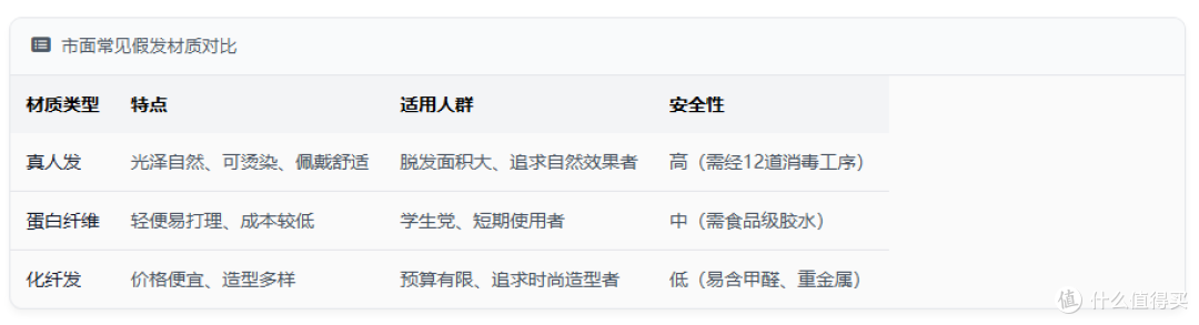 市面常见假发材质对比