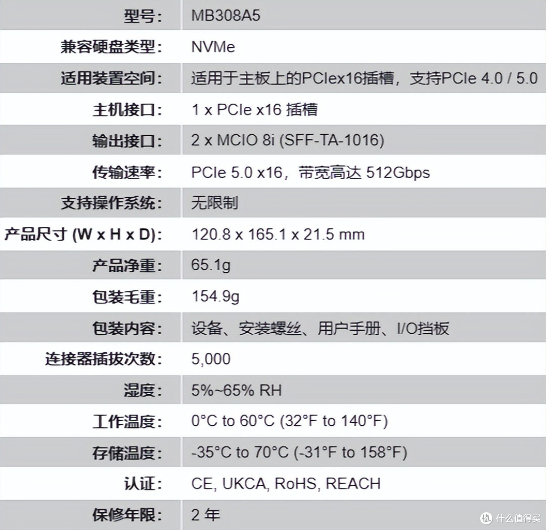【PCIe 5.0 x16 NVMe扩展卡】配备双MCIO 8i 接口，带Redriver