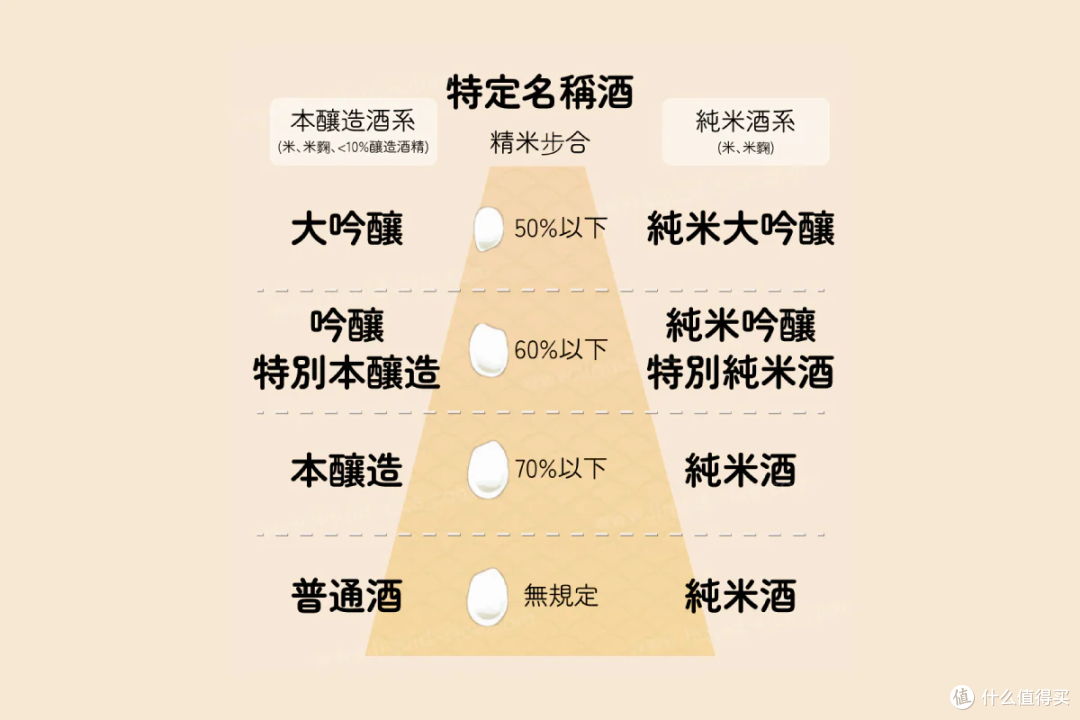清酒入门一篇通:精米步合、背标密码、产区风格,读完直接会选