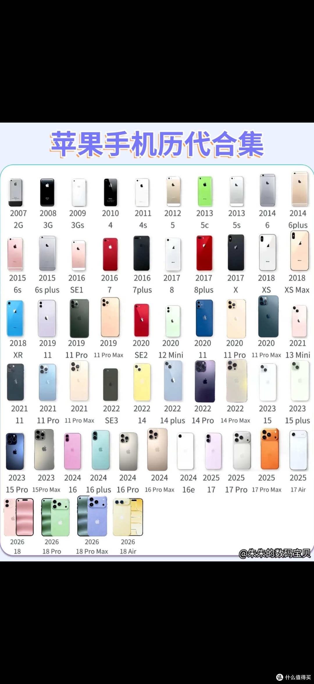 iPhone历代设计变迁|谁是你的白月光?