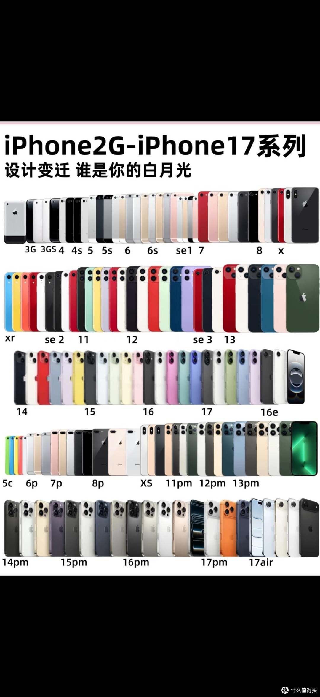 iPhone历代设计变迁|谁是你的白月光?