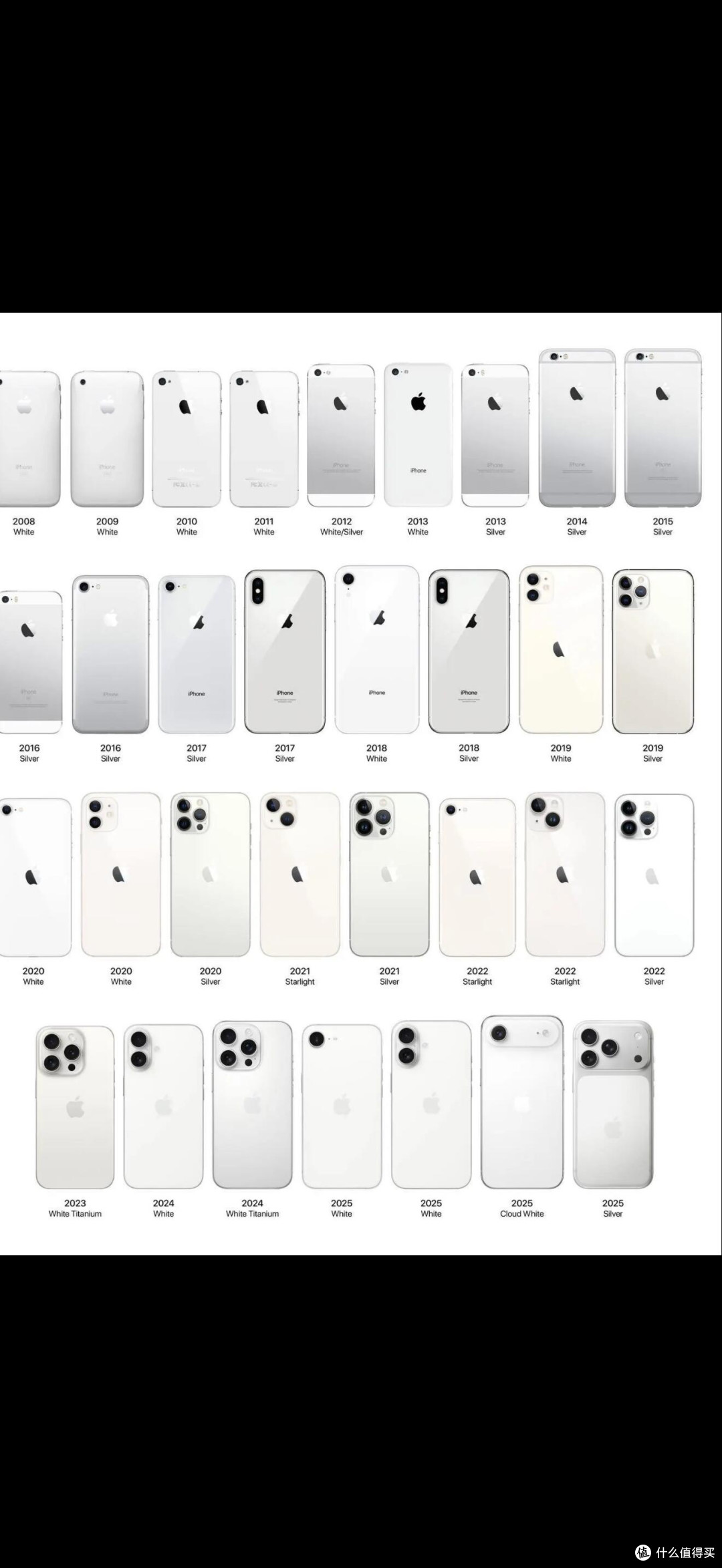 iPhone历代设计变迁|谁是你的白月光?