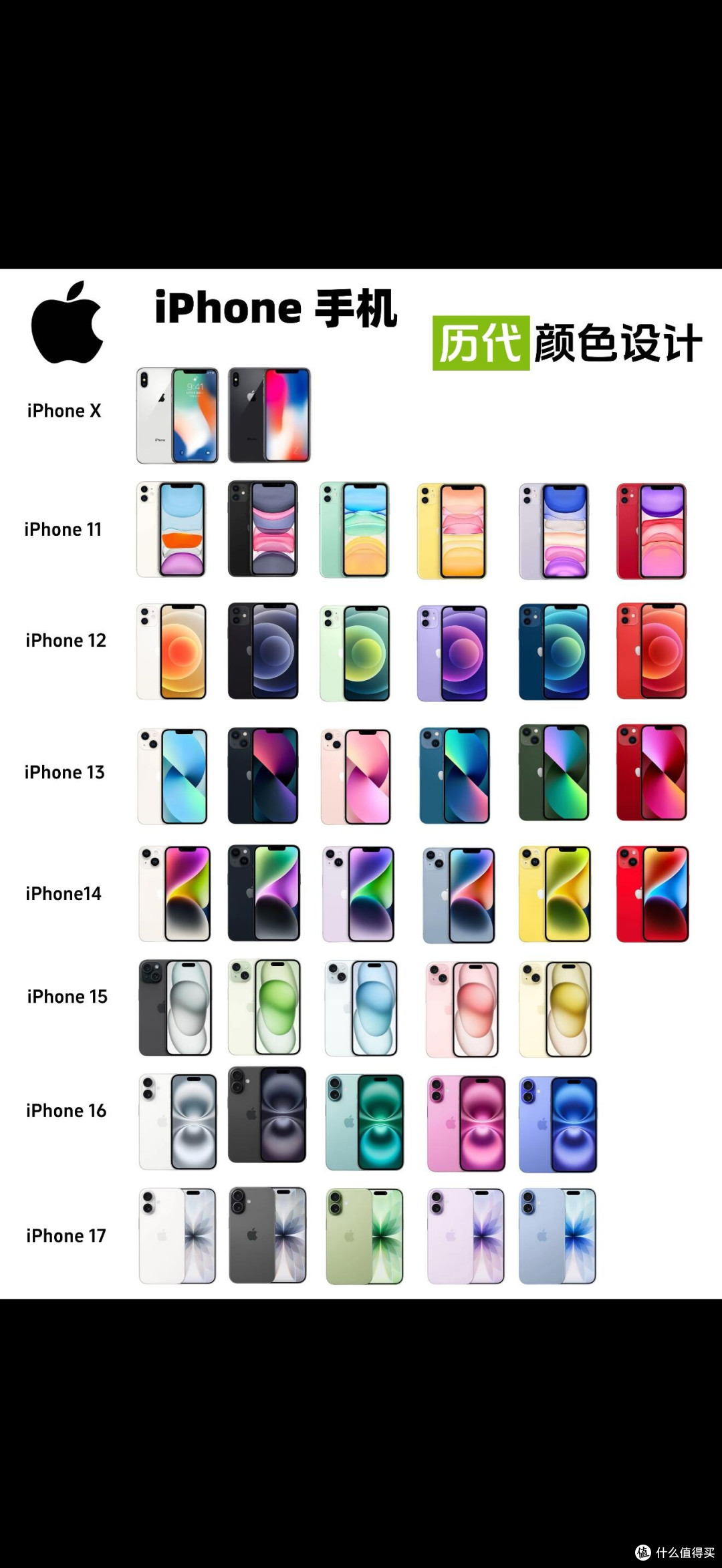 iPhone历代设计变迁|谁是你的白月光?