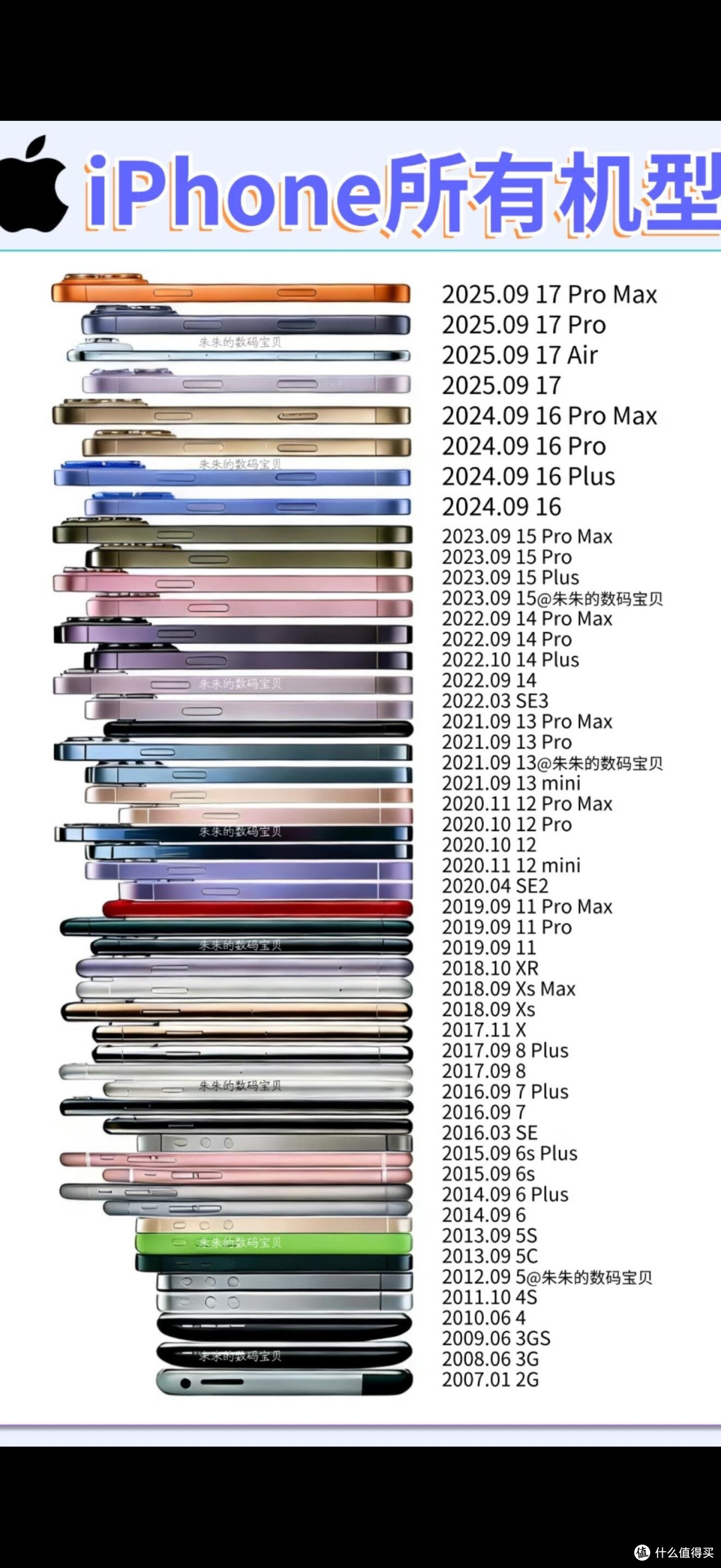 iPhone历代设计变迁|谁是你的白月光?