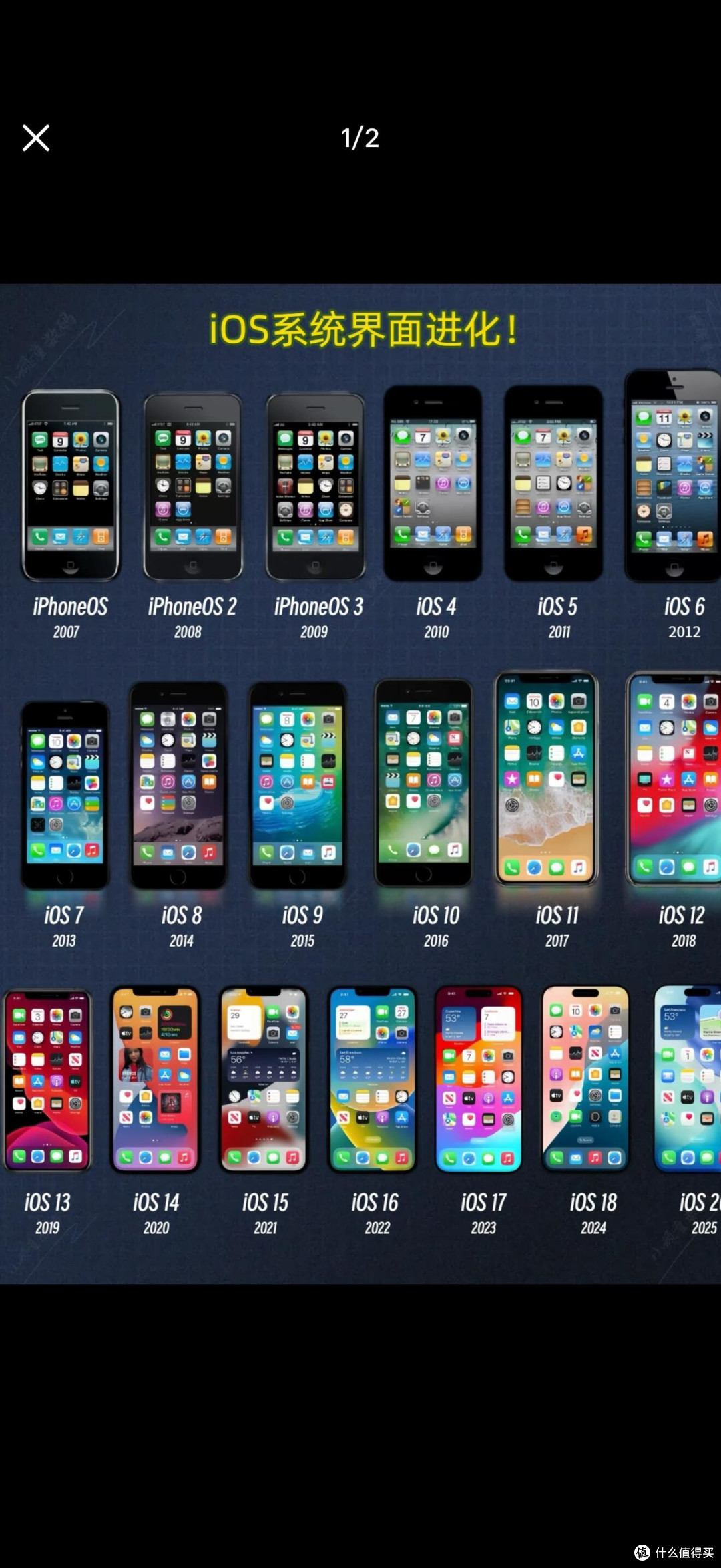 iPhone历代设计变迁|谁是你的白月光?