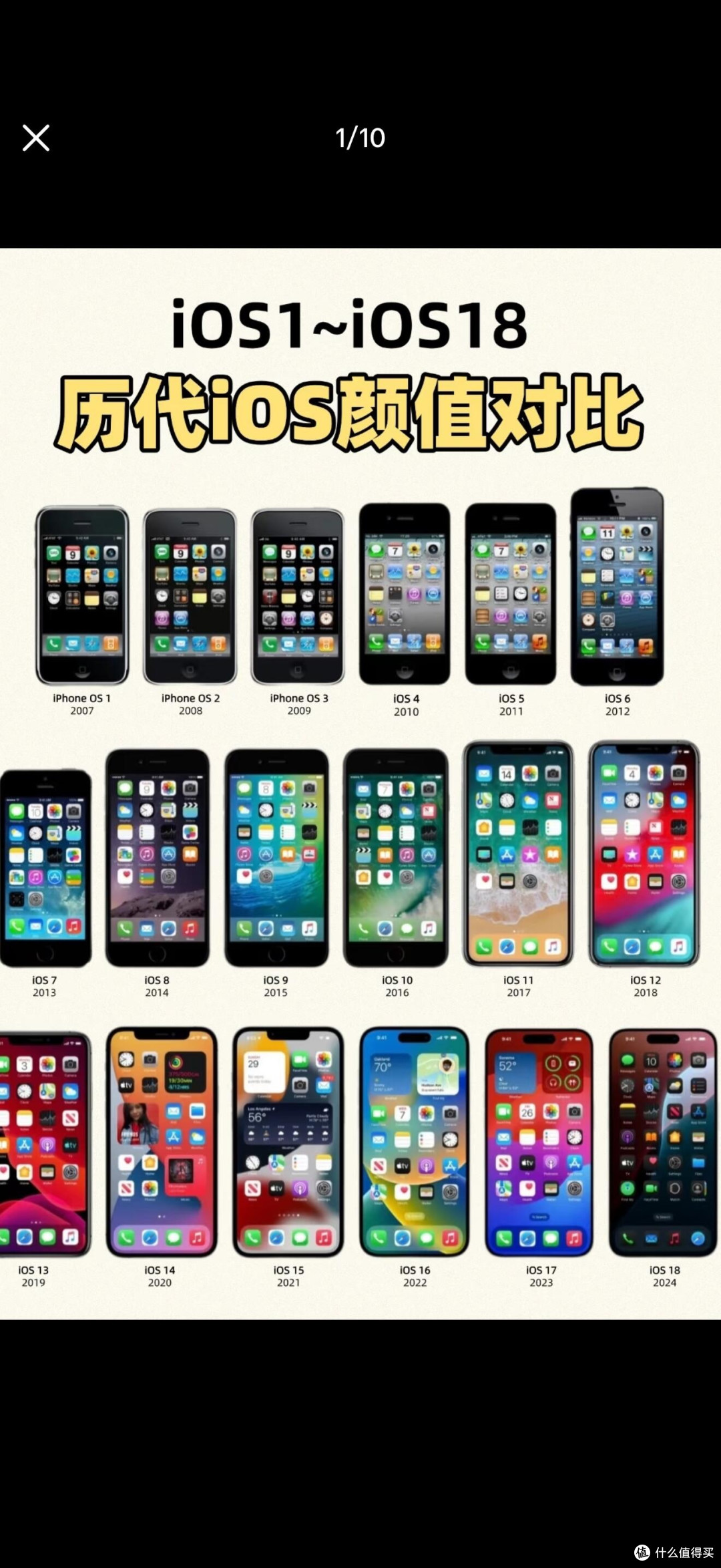 iPhone历代设计变迁|谁是你的白月光?