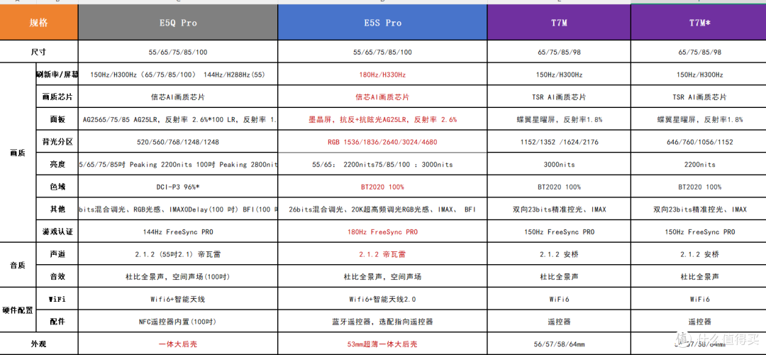 2026年5-8k Mini LED 电视首选:海信小墨 E5S Pro 同价位跨代领