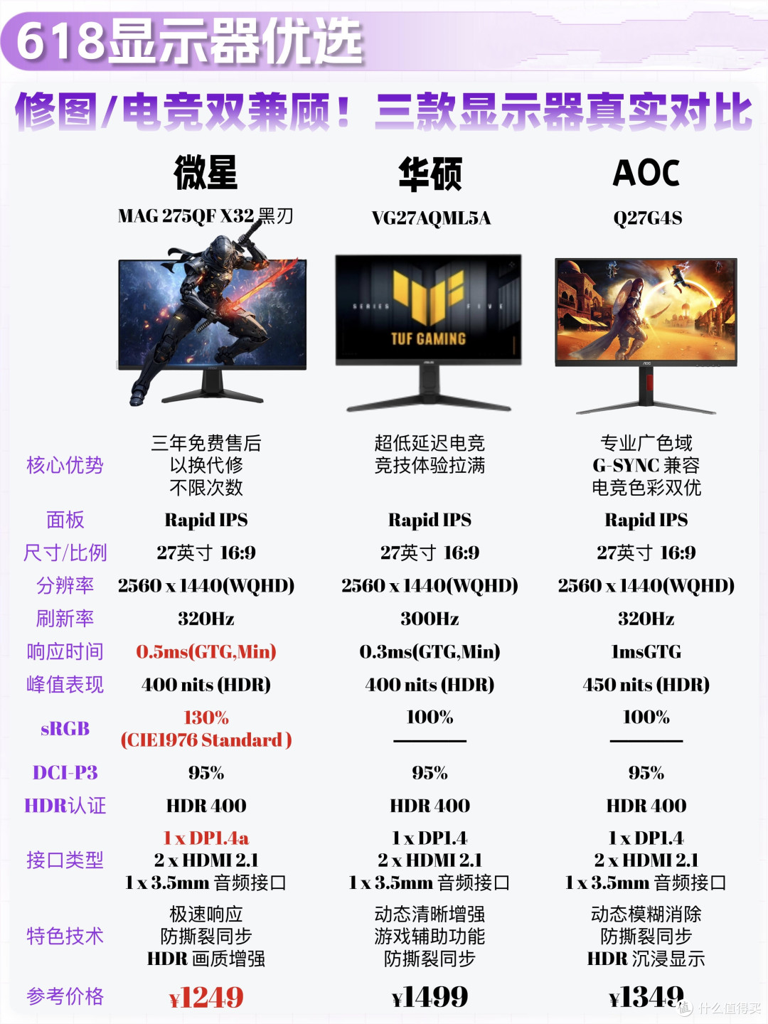 27寸高刷屏横评｜修图电竞双兼顾，三款热门款怎么选？
