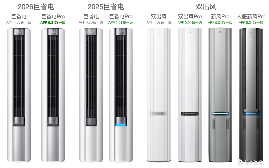26款小米巨省电和巨省电Pro 3匹对比拆机 大双排冷凝器160W电机