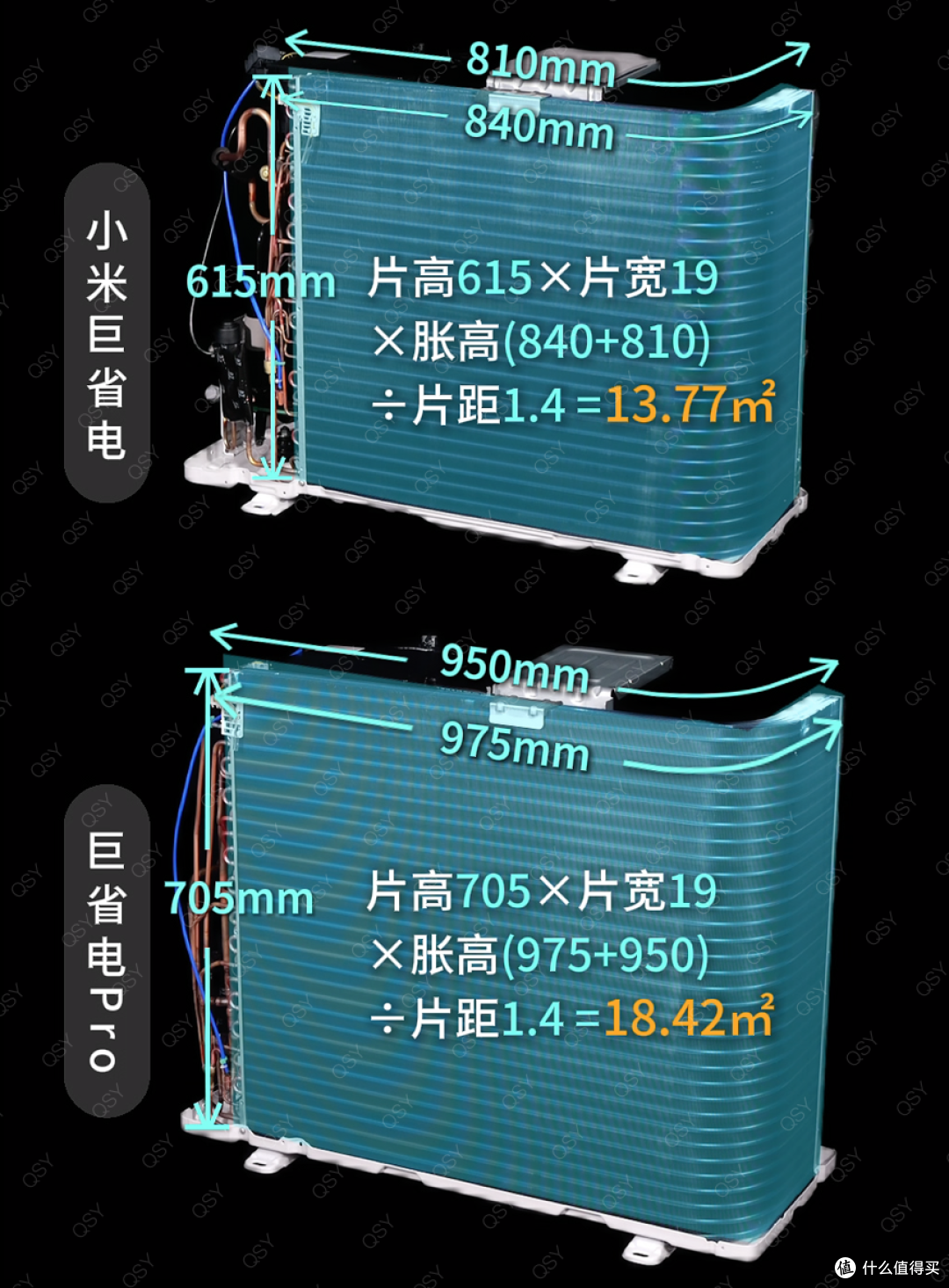 26款小米巨省电和巨省电Pro 3匹对比拆机 大双排冷凝器160W电机