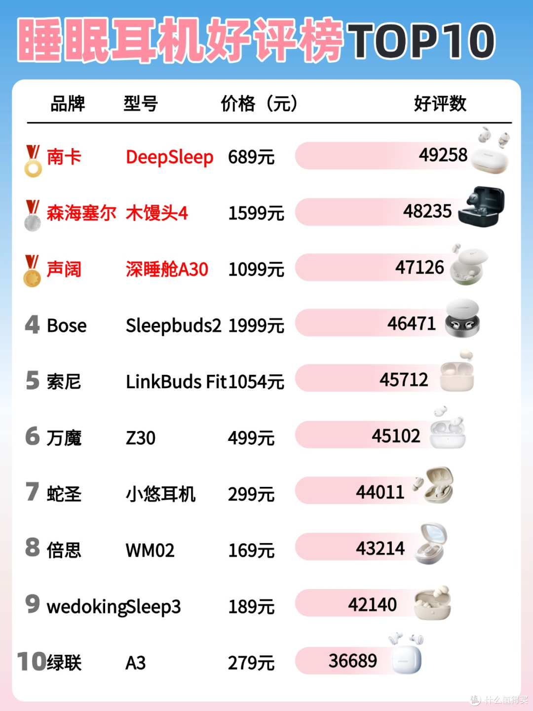 降噪蓝牙耳机哪个品牌质量最好最耐用?性价比最高的降噪蓝牙耳机