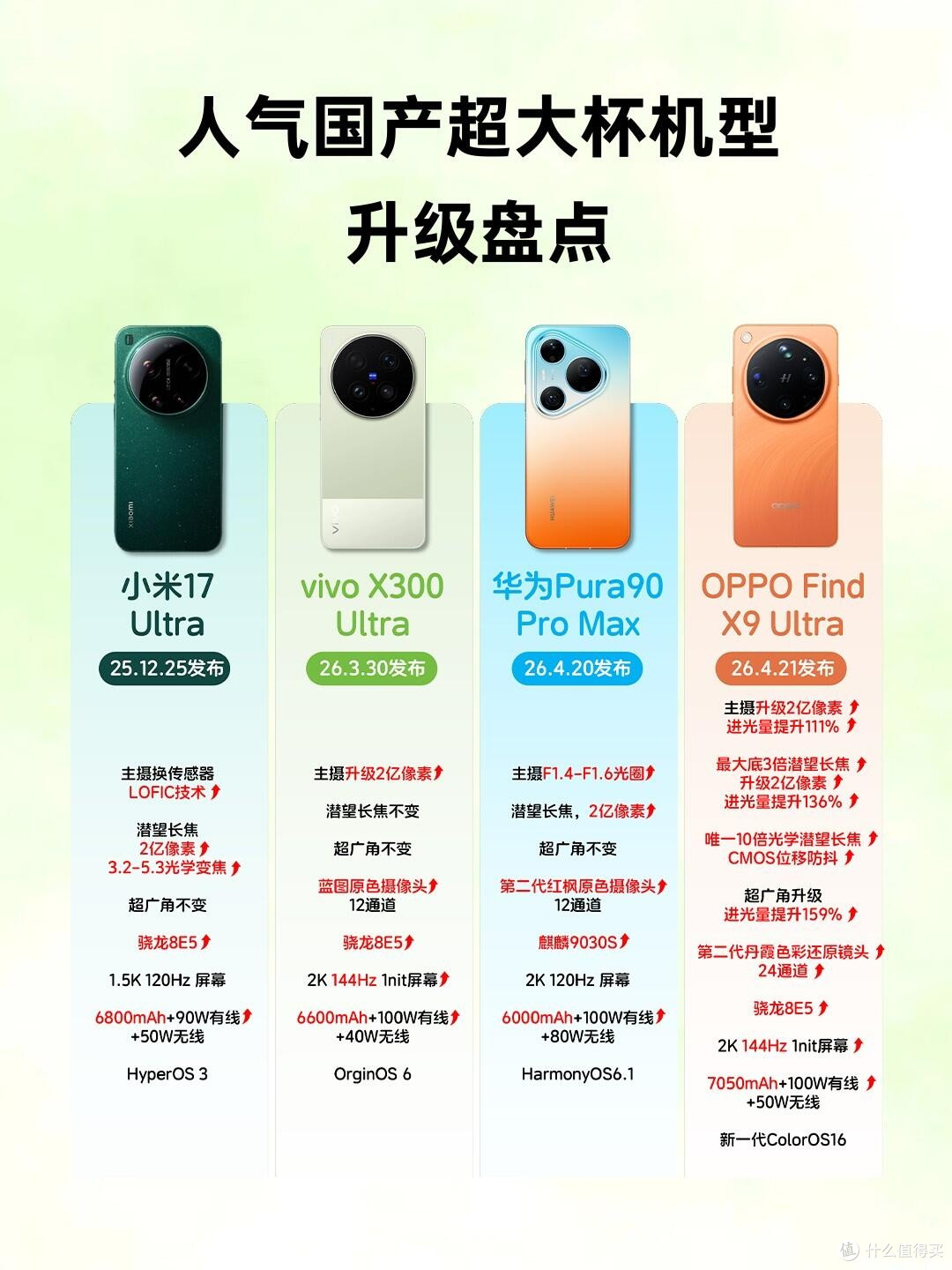 演唱会党狂喜!Find X9 Ultra直接把增距镜焊在手机上✨