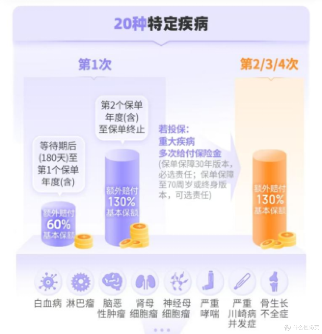 少儿重疾险再升级!大黄蜂17号全能版:硬核亮点,性价比冲天花板