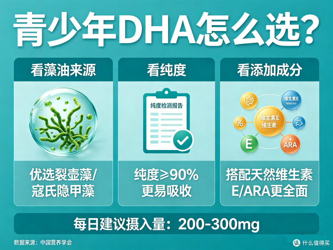 16岁学生需要吃DHA吗？2026年10款合规DHA产品推荐