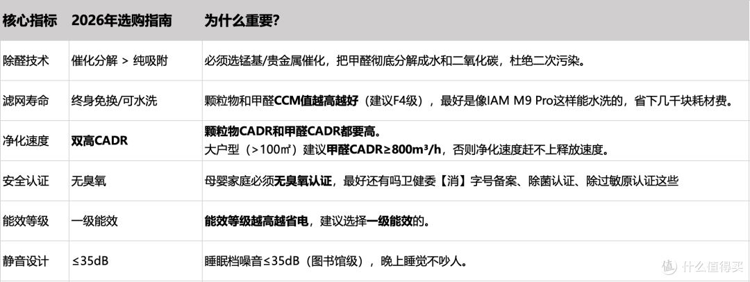 南方潮湿天气空气净化器选购:试试这款终身免换芯,省芯又省心