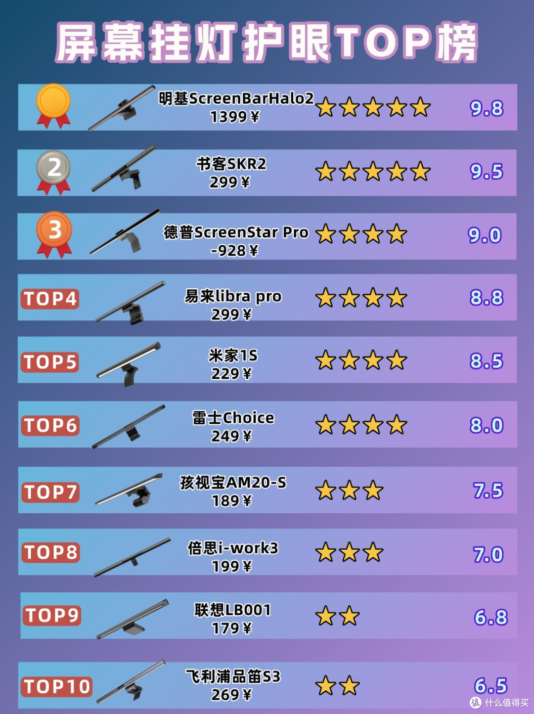 显示器屏幕灯什么牌子好?高品质不伤眼的屏幕挂灯分享,更优选择