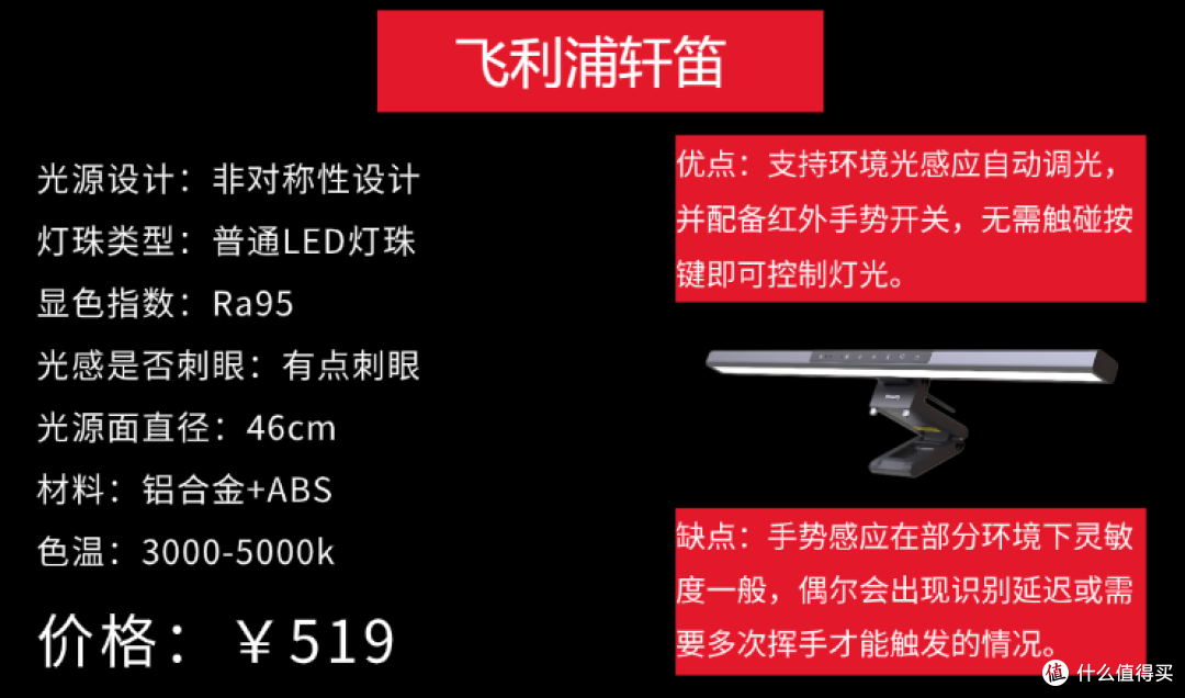 显示器屏幕灯什么牌子好?高品质不伤眼的屏幕挂灯分享,更优选择