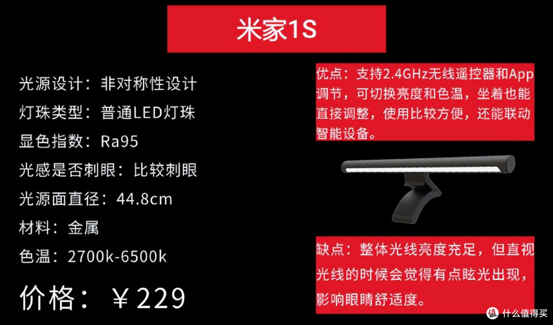 显示器屏幕灯什么牌子好?高品质不伤眼的屏幕挂灯分享,更优选择