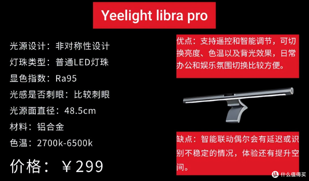 显示器屏幕灯什么牌子好?高品质不伤眼的屏幕挂灯分享,更优选择