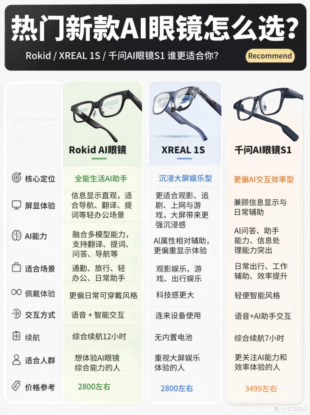 三款热门AI眼镜横测✨各有王牌,怎么选不纠结