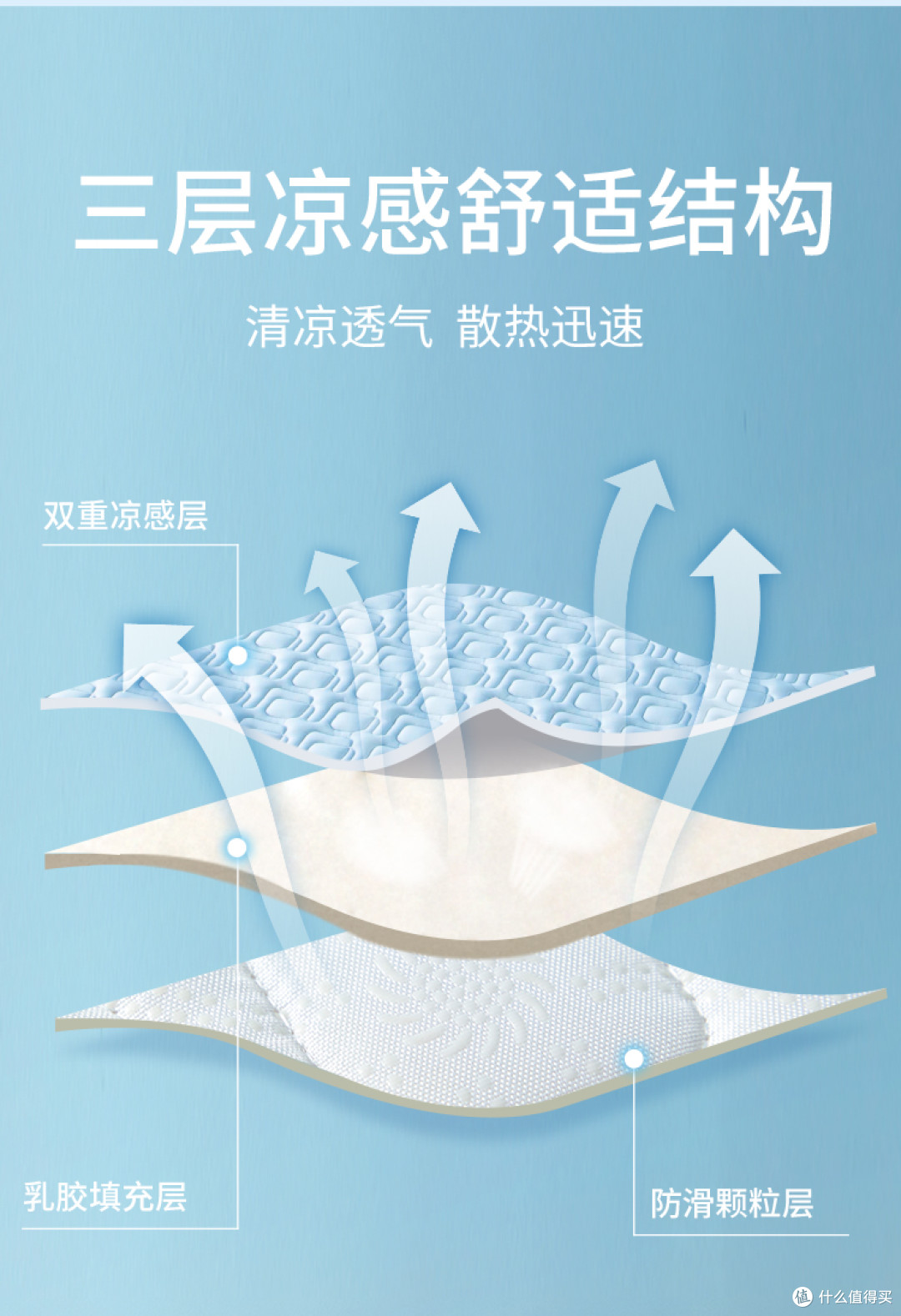 乳胶凉席真的凉快吗？TAIHI 泰嗨冰丝乳胶凉席深度解析