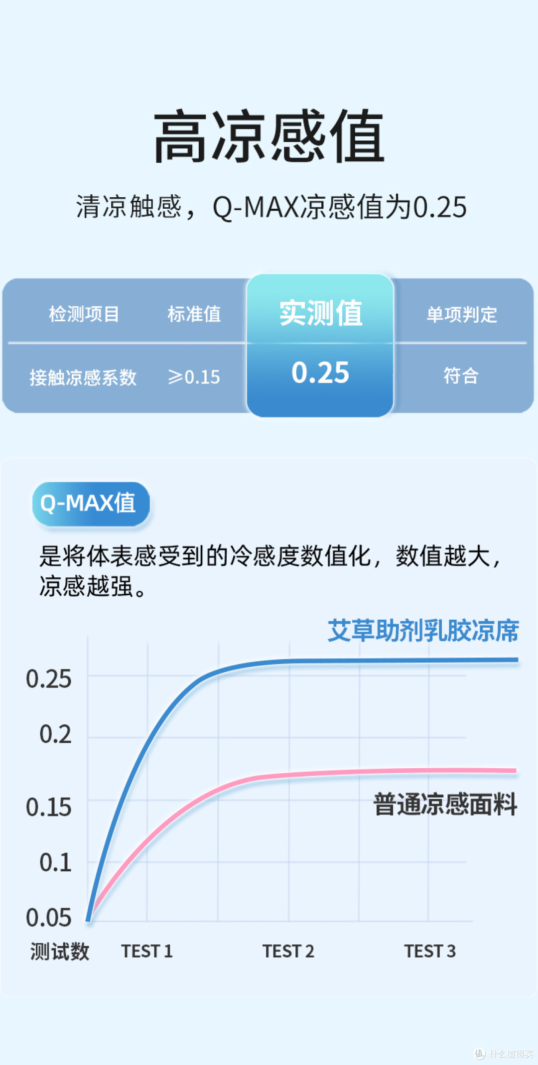 乳胶凉席真的凉快吗？TAIHI 泰嗨冰丝乳胶凉席深度解析