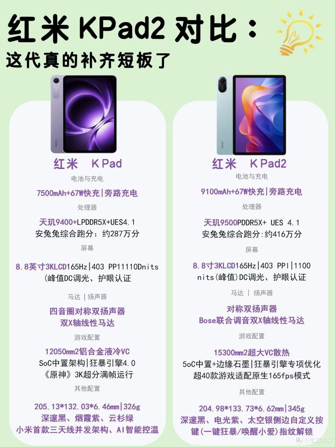 红米KPad2对比KPad|这代短板直接补全了✨