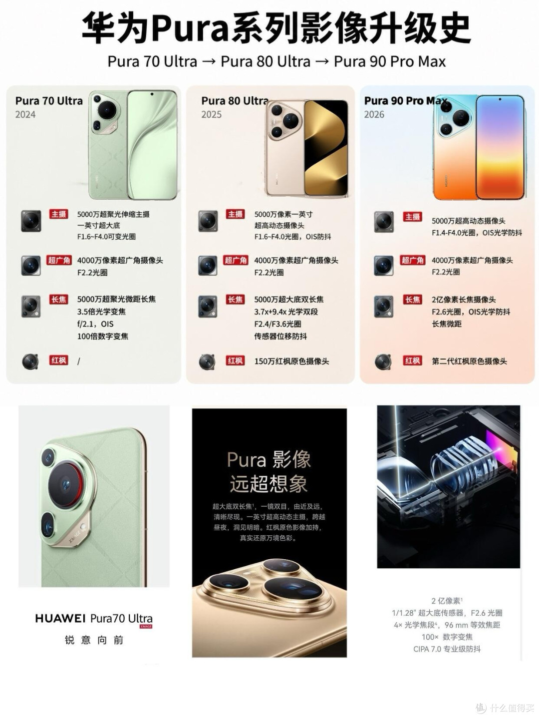 华为Pura系列影像升级史|哪代是你的白月光✨