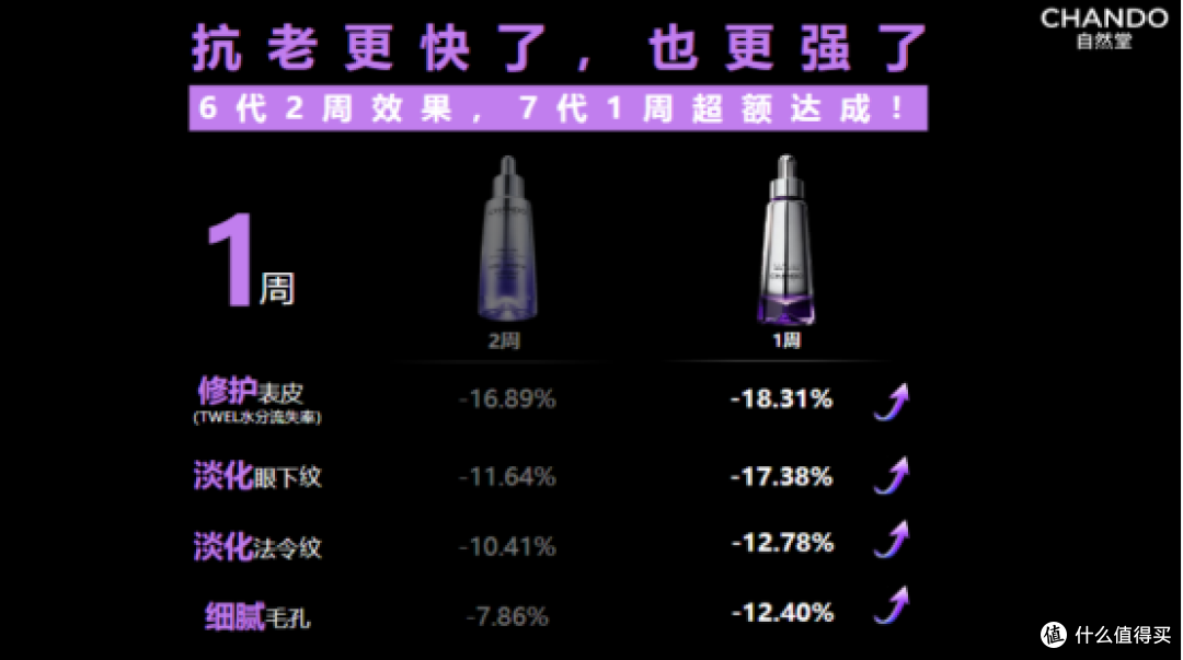 抓住自然堂25周年庆：最佳送礼时机与礼盒推荐