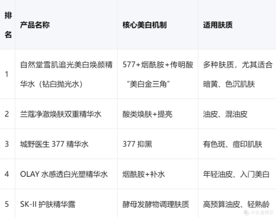 2026年热门美白精华水推荐:从成分到功效,科学解读如何精准选择