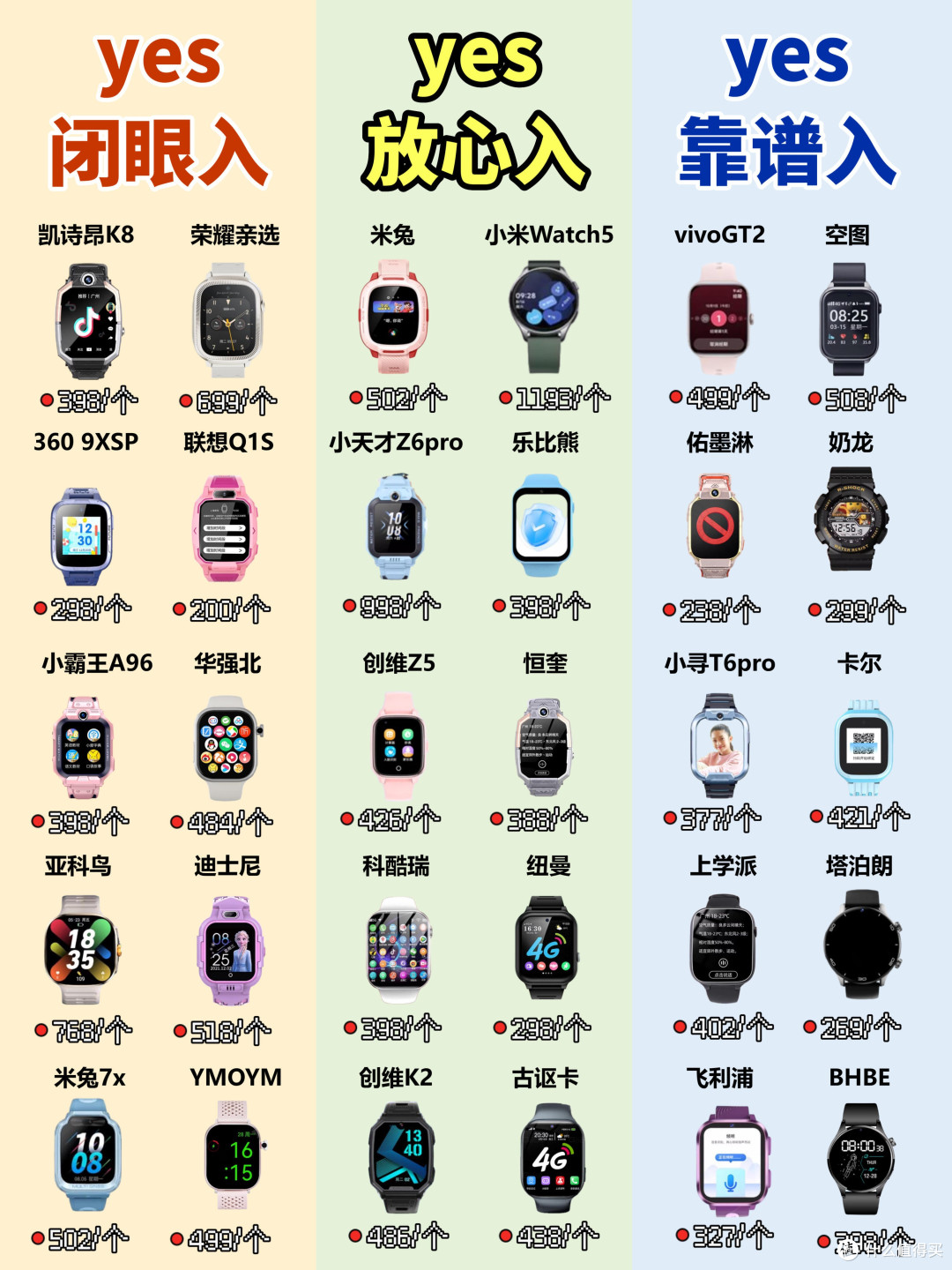 儿童电话手表怎么选?宝妈避坑指南✨