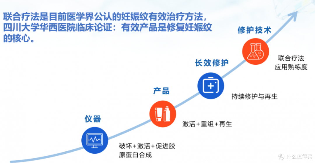 2026靠谱妊娠纹修护品牌推荐:芮澜,孕期产后安心用!