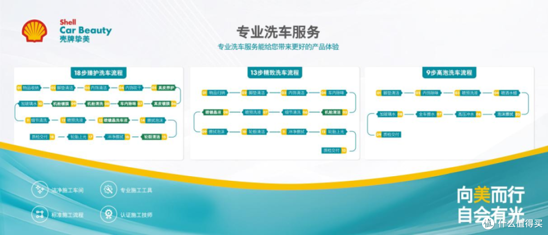 壳牌挚美洗美:告别“开盲盒”,洗车美容从此有标准