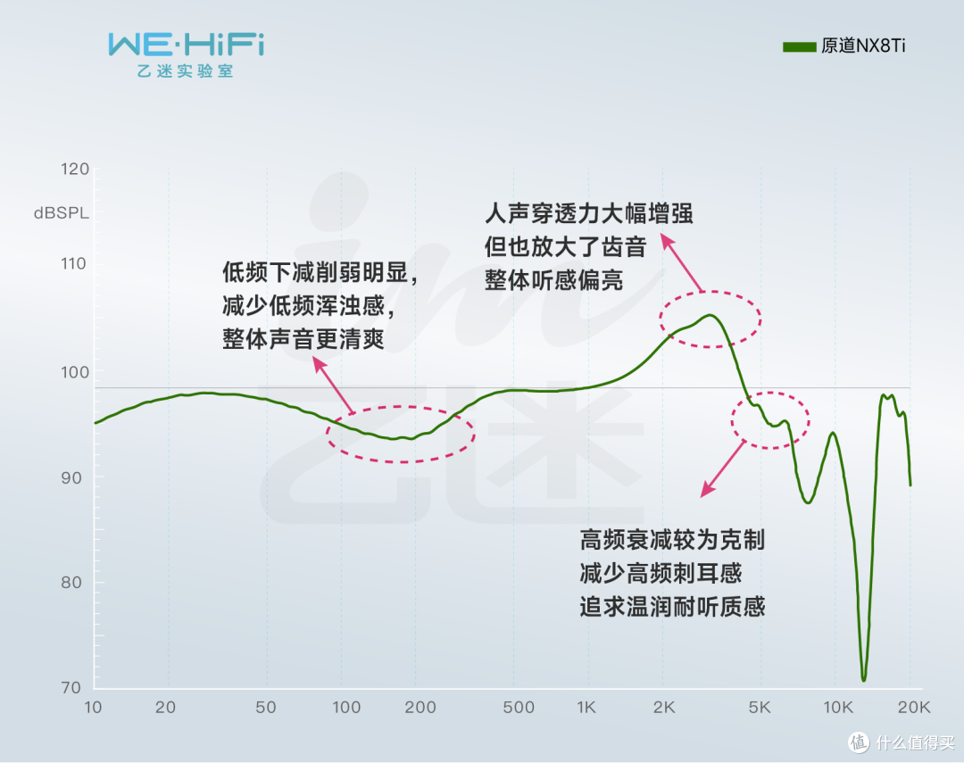 限量3888条的原道NX8Ti，是实力派还是“网红”？