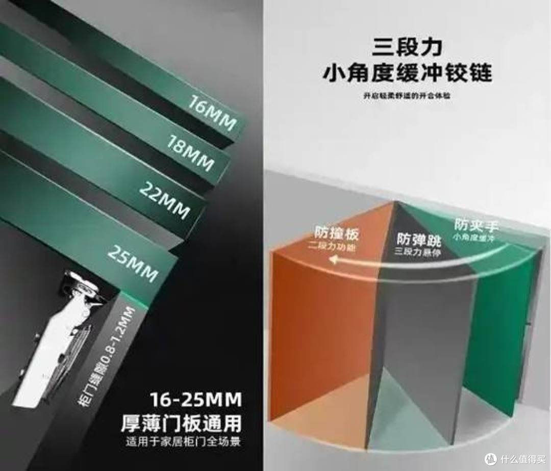 厚门 90 度铰链选购指南:装对了,柜门十年不下垂、不撞墙