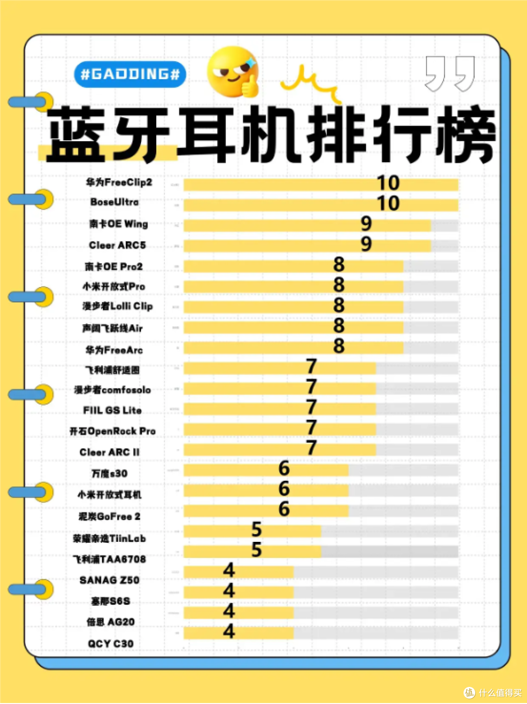 蓝牙耳机什么牌子质量好?盘点2026年口碑好的十款蓝牙耳机!
