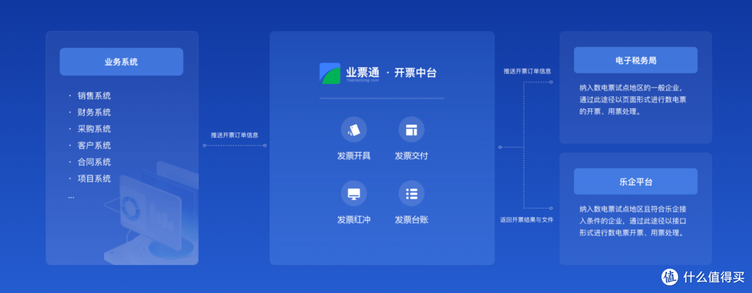 2026电子发票管理的技术演进:一个智能化平台的实践观察