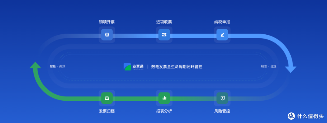 2026电子发票管理的技术演进:一个智能化平台的实践观察