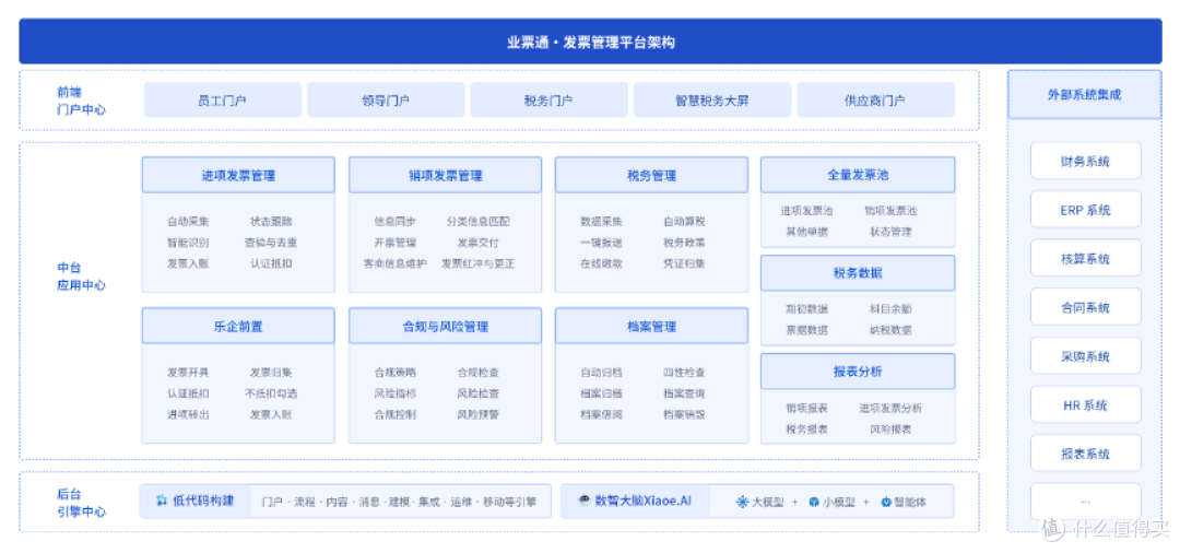 2026电子发票管理的技术演进:一个智能化平台的实践观察
