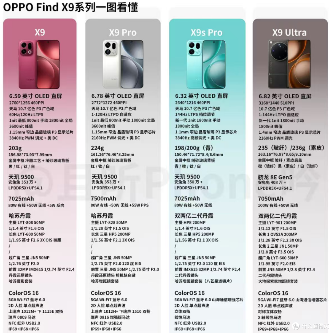 OPPO Find X9 Pro:新手旅拍0门槛,揣进口袋的专业相机