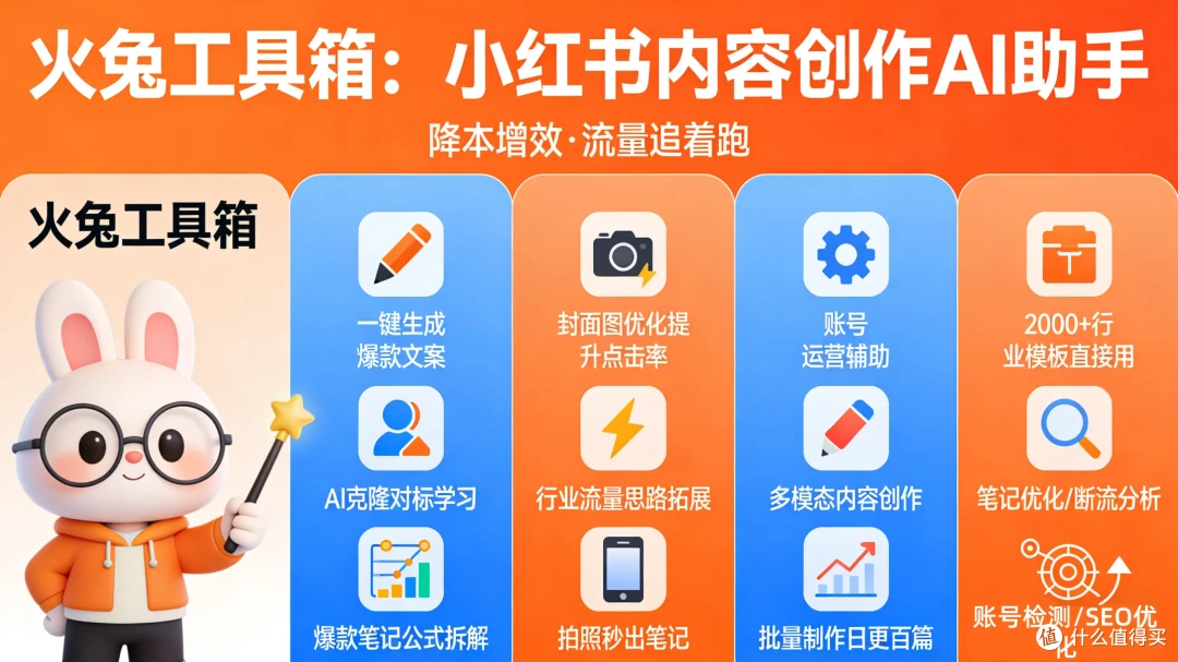 小红书图片生成工具TOP3，一键出图不内耗，新手闭眼冲