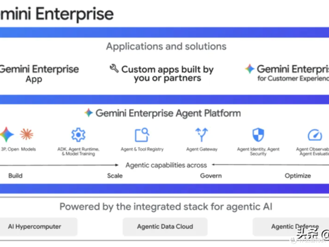 Google Cloud Next 26：正式开启 Agent 原生开发时代