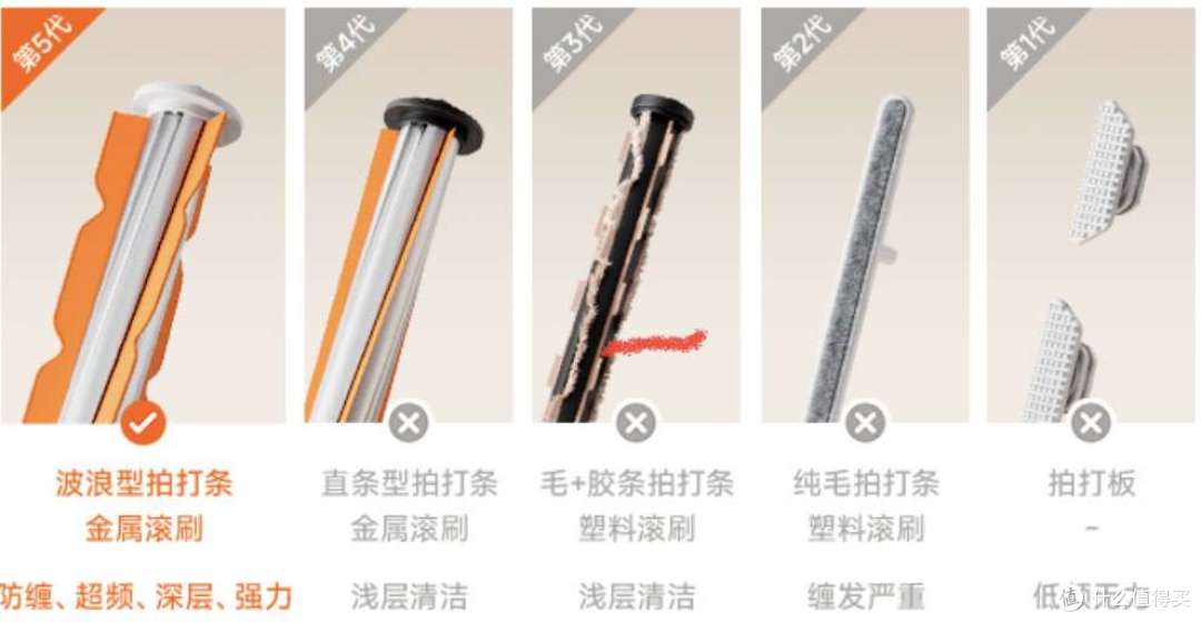 友望“小袋鼠”除螨仪 / 友望CM2601自集尘双杯除螨仪种草分享!