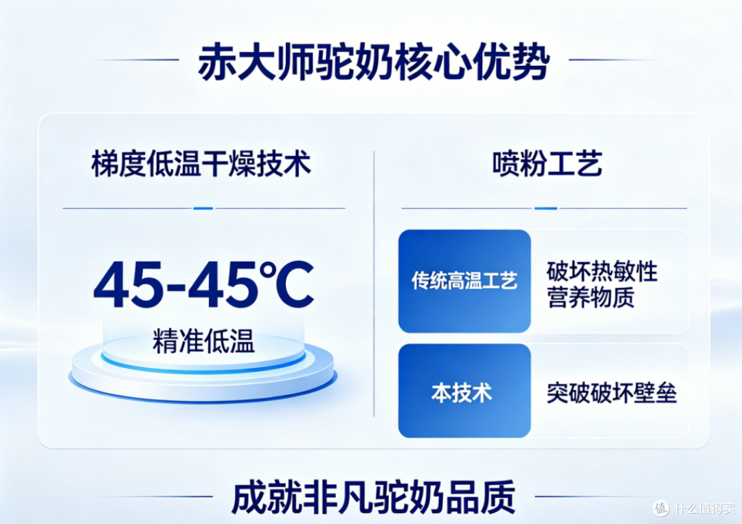 哪款驼奶粉口碑好正宗?2026十大测评:有机纯乳实测,避坑!