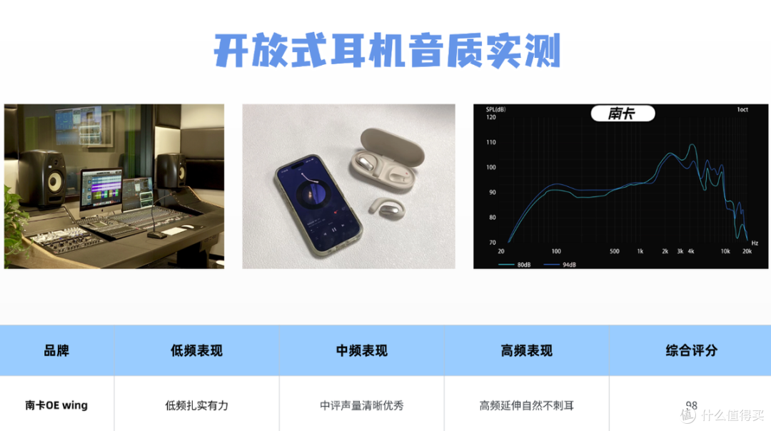 百元开放式耳机哪个牌子好?南卡、漫步者两款热门开放式耳机实测