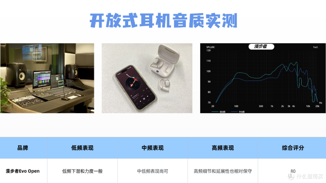 百元开放式耳机哪个牌子好?南卡、漫步者两款热门开放式耳机实测