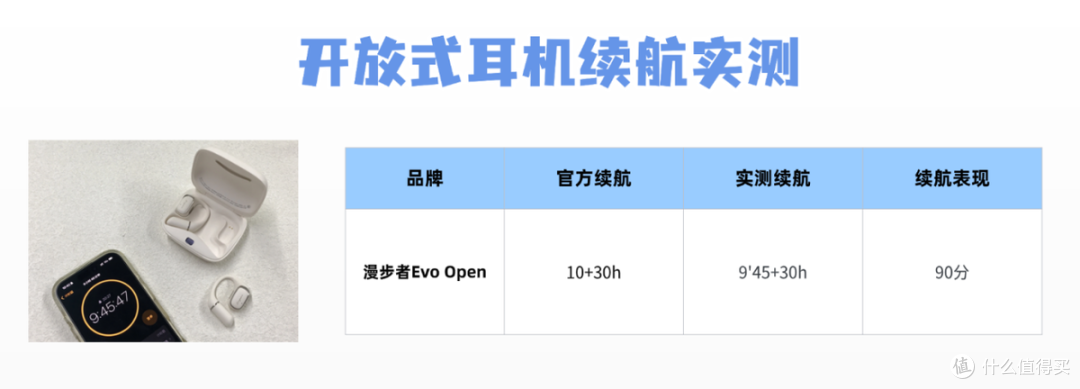 百元开放式耳机哪个牌子好?南卡、漫步者两款热门开放式耳机实测