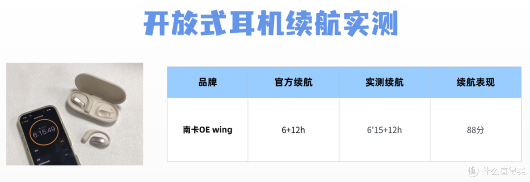 百元开放式耳机哪个牌子好?南卡、漫步者两款热门开放式耳机实测