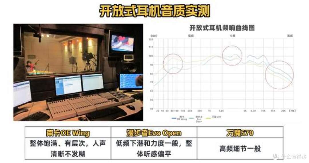 开放式耳机哪个好用?南卡、万魔、漫步者开放式耳机实测PK